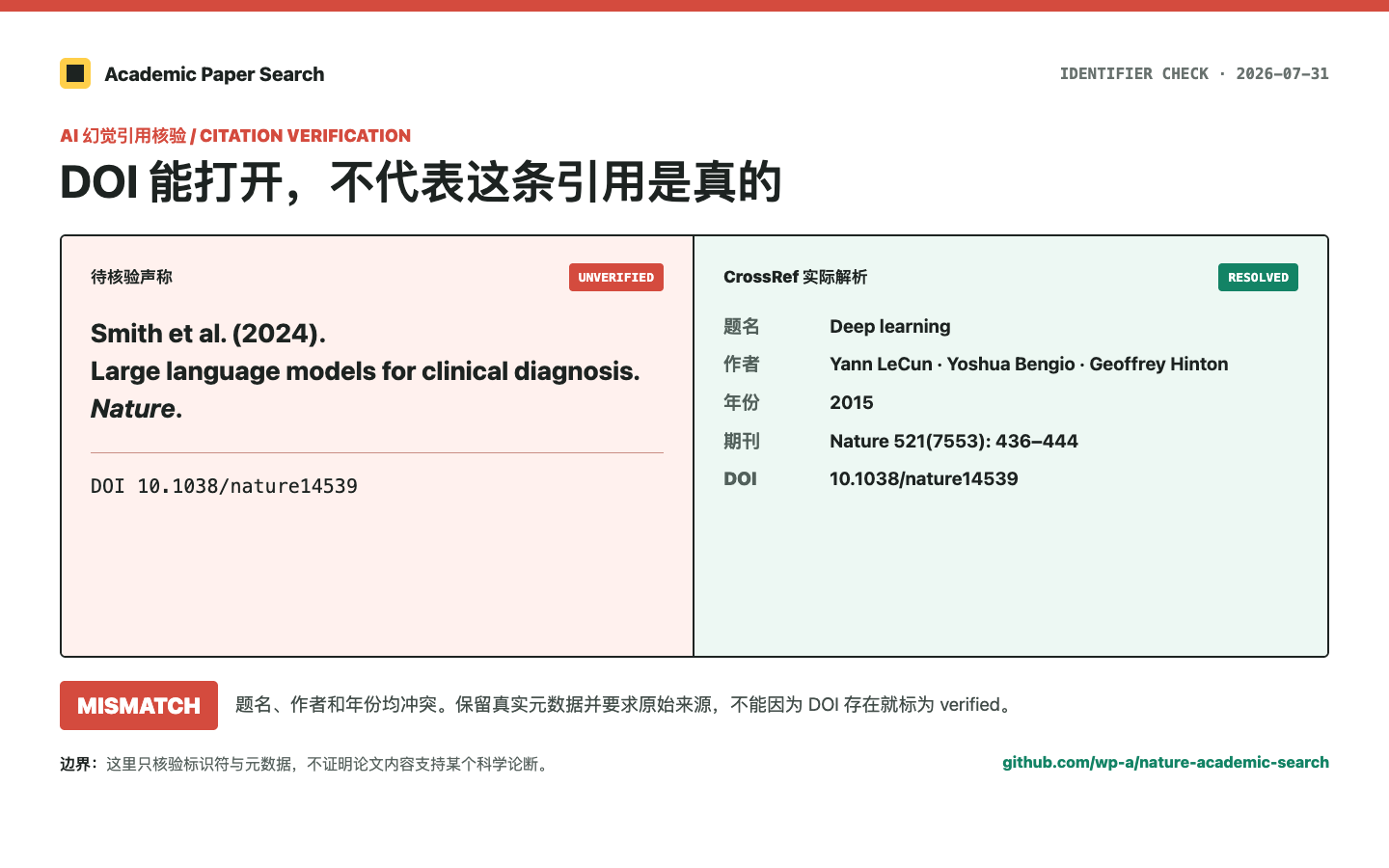 AI 给的论文引用是真的吗?用 DOI / PMID 做四状态核验